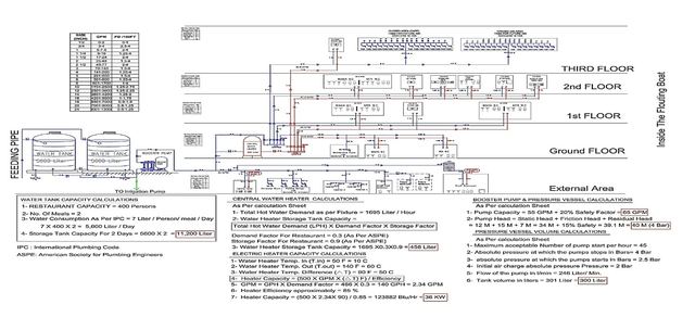 Water supply system